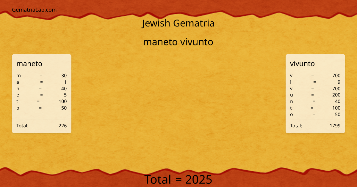 maneto vivunto in jewish Gematria